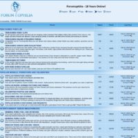 Forumophilia.com